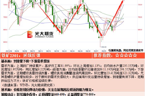 　　中金公司研报认为，进入4月，伴随一季度及3月份数据的陆续披露，投资者对当前经济环境将有更清晰认识，结合上市公司年报和一季报的密集披露，市场关注点可能在经济数据和上市公司基本面的双向验证，从过去的日历效应看，一季报业绩从全年维度对市场的整体表现影响相对显著，同时对结构主线也有较为重要的指示意义。
